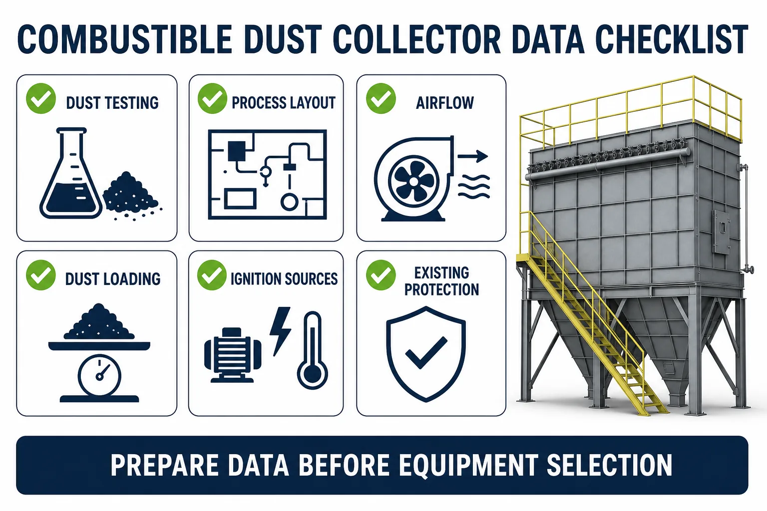 Combustible dust collector data checklist for dust testing process layout airflow dust loading ignition sources and existing protection