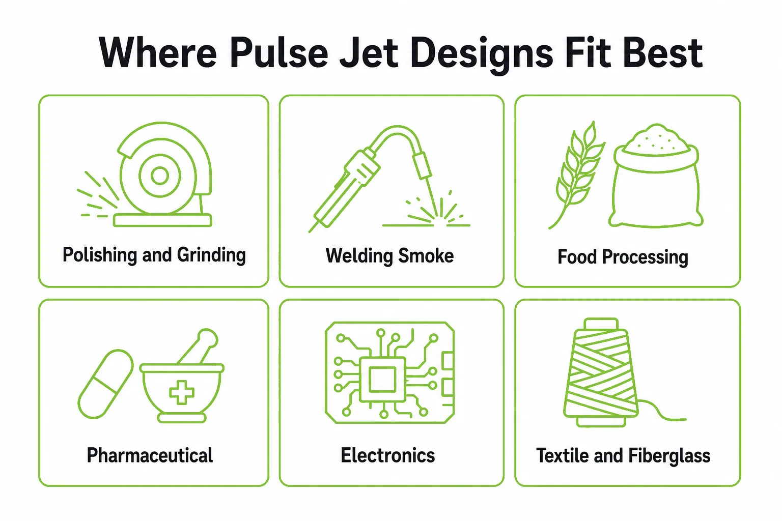 Pulse jet baghouse applications in polishing grinding welding smoke food processing pharmaceutical and textile industries