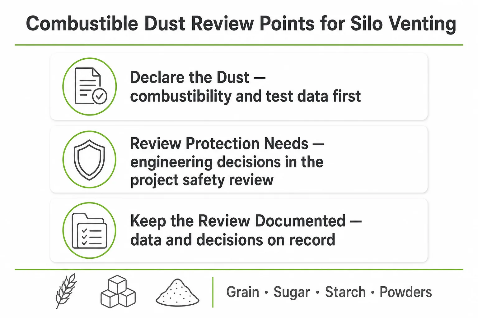 Combustible dust review points for silo venting including dust data declaration protection review and housekeeping