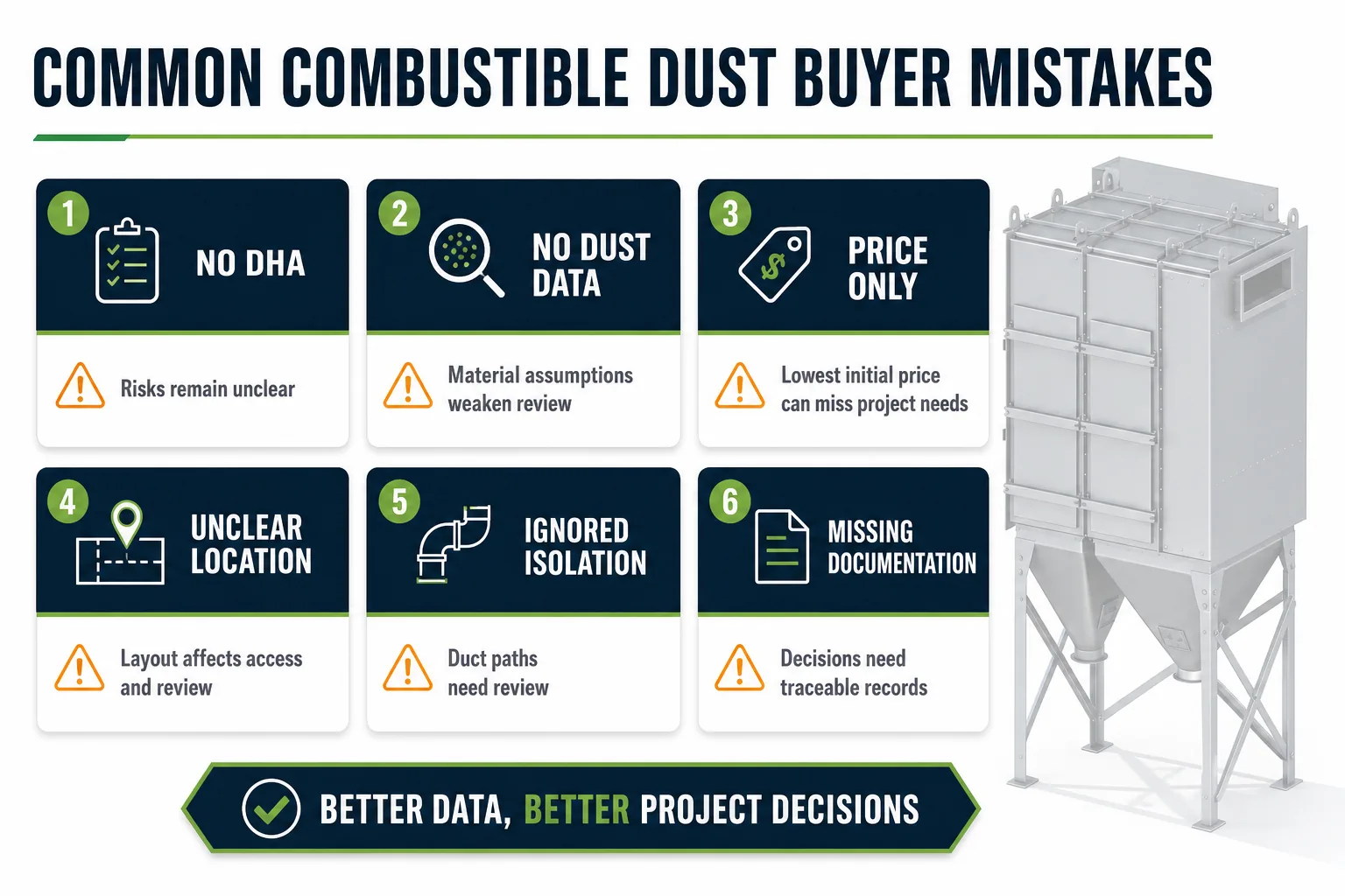 Common buyer mistakes for combustible dust collector projects including no DHA no dust data only comparing price and ignoring isolation review