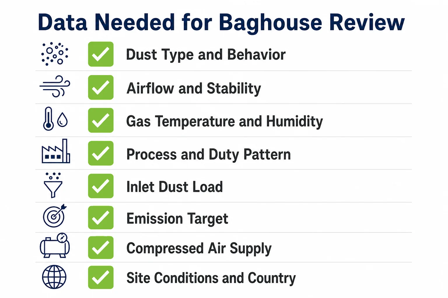 Data needed for pulse jet baghouse review including dust properties airflow temperature humidity inlet load and emission target