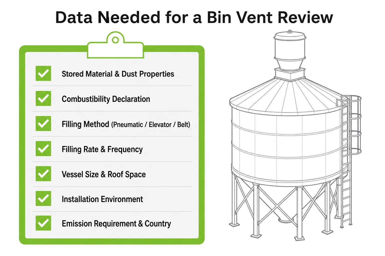 Data needed for bin vent dust collector review including material dust properties filling method rate and vessel details