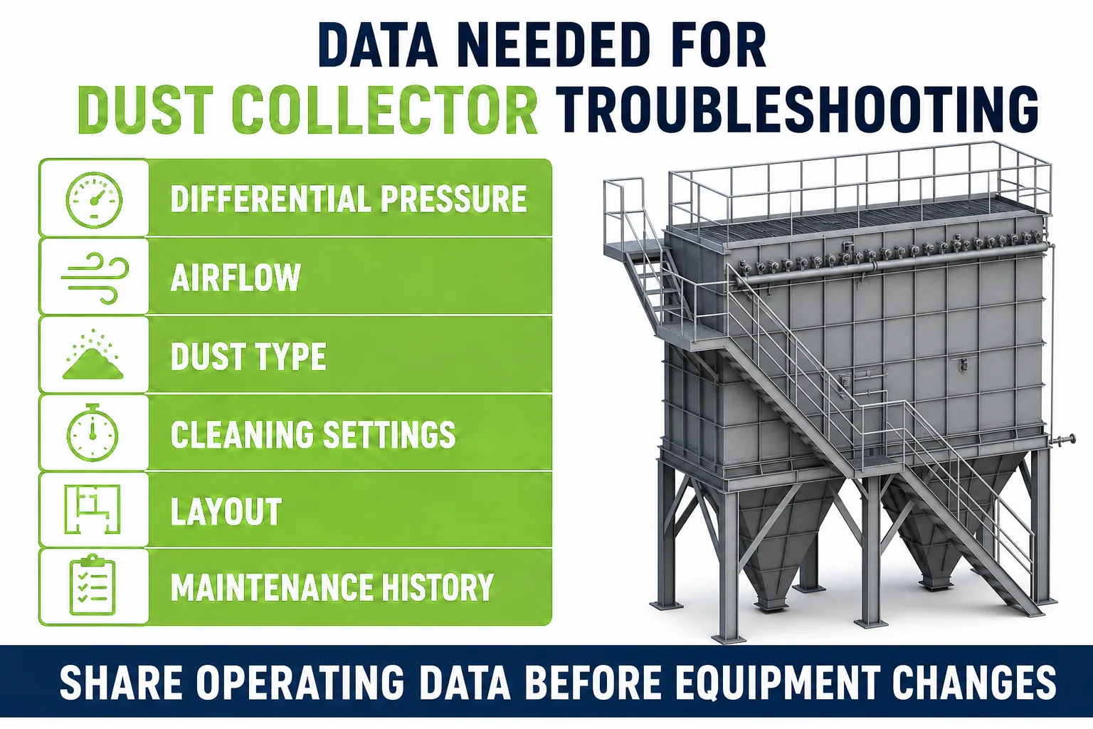 Data needed for dust collector troubleshooting including differential pressure airflow dust type cleaning settings maintenance history and layout