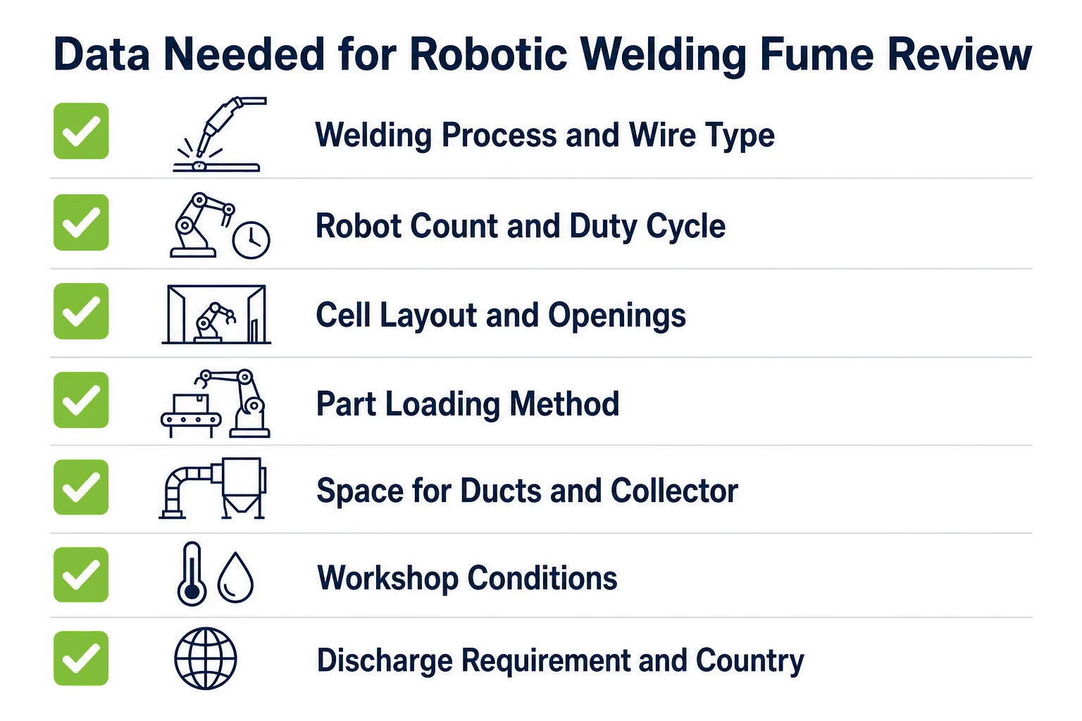 Data needed for robotic welding fume extraction review including welding process robot count duty cycle cell layout and workshop conditions