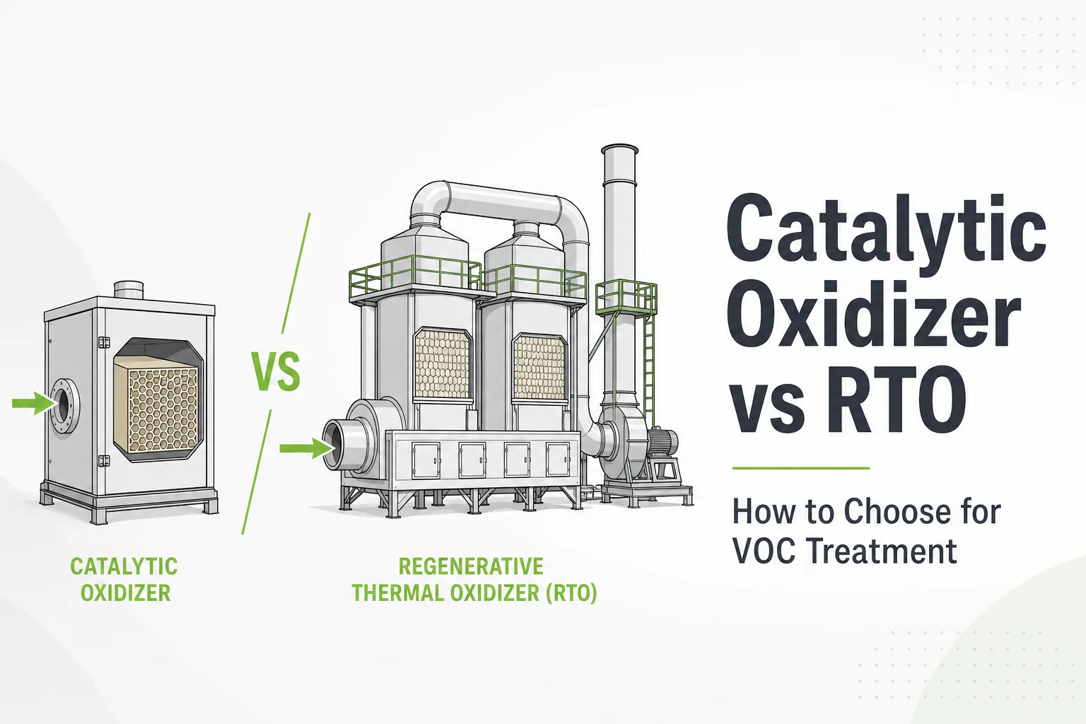 Catalytic Oxidizer vs RTO for VOC Treatment