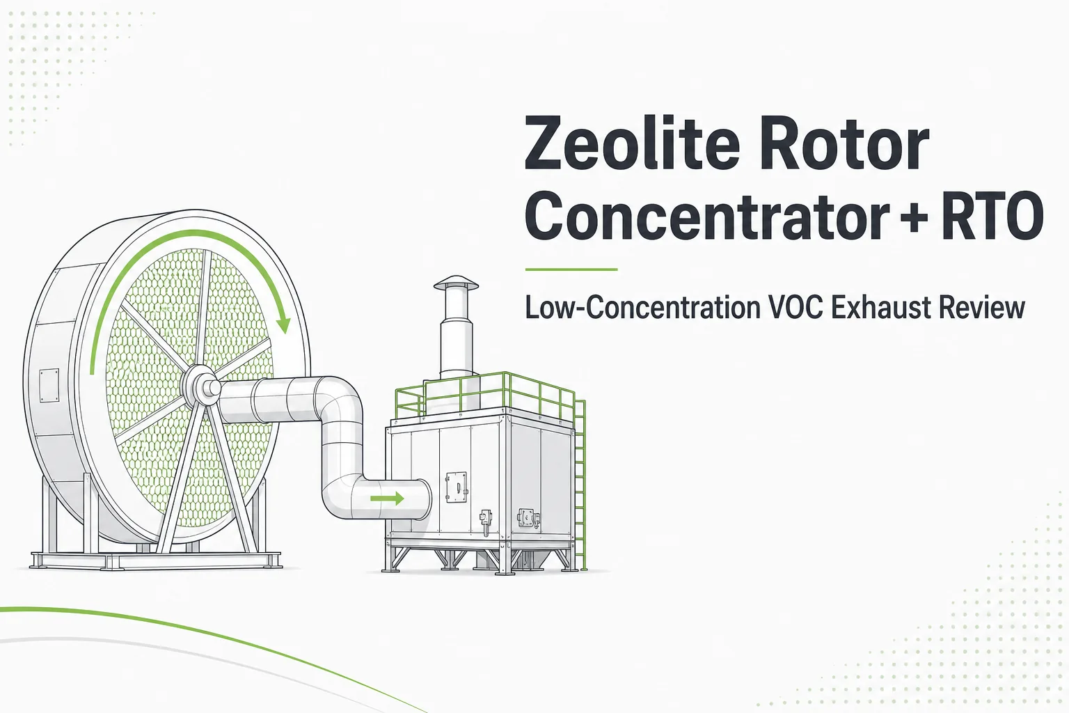 Zeolite Rotor Concentrator and RTO for Low-Concentration VOC Exhaust