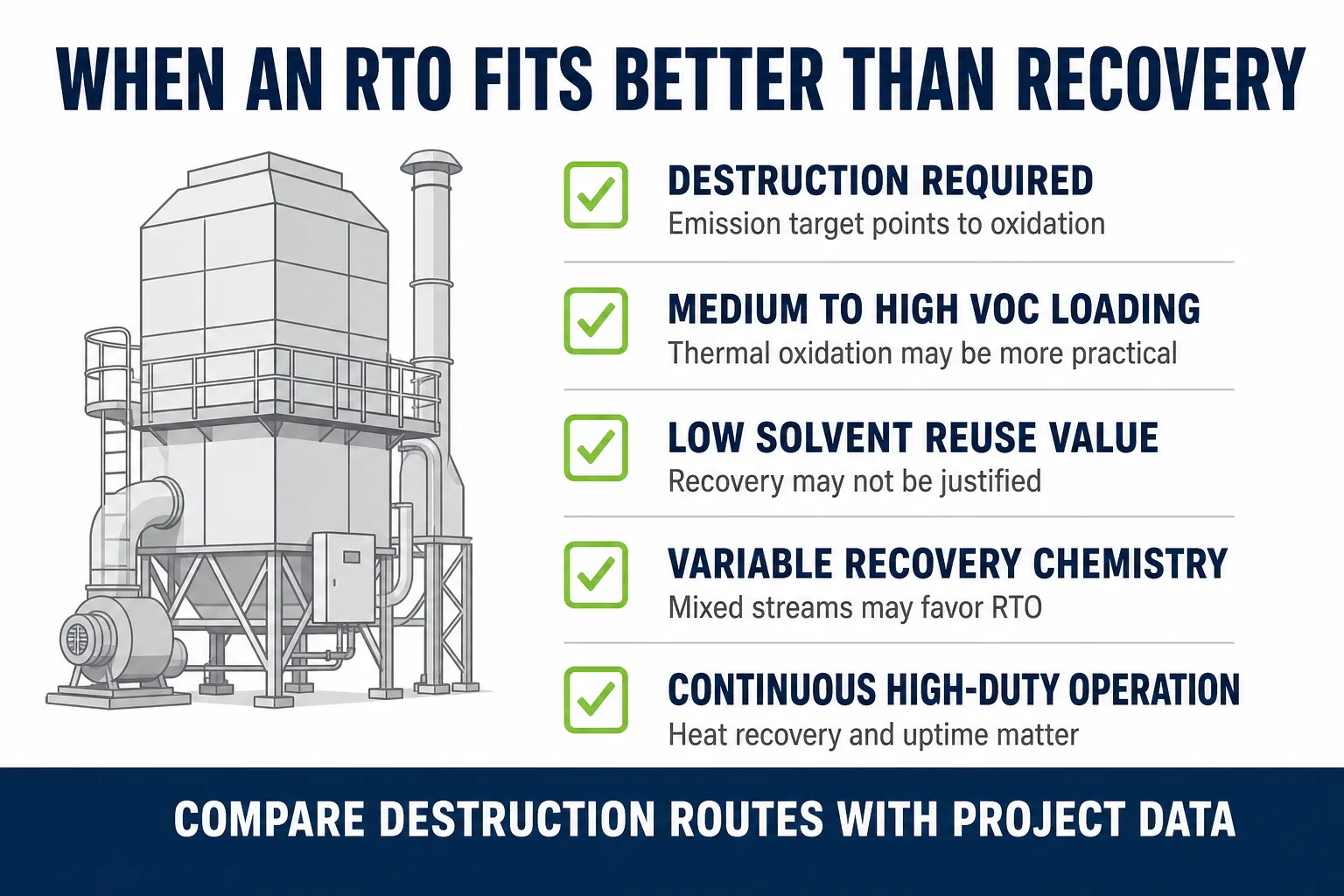 When an RTO fits better than solvent recovery for destruction duty and unsuitable recovery conditions