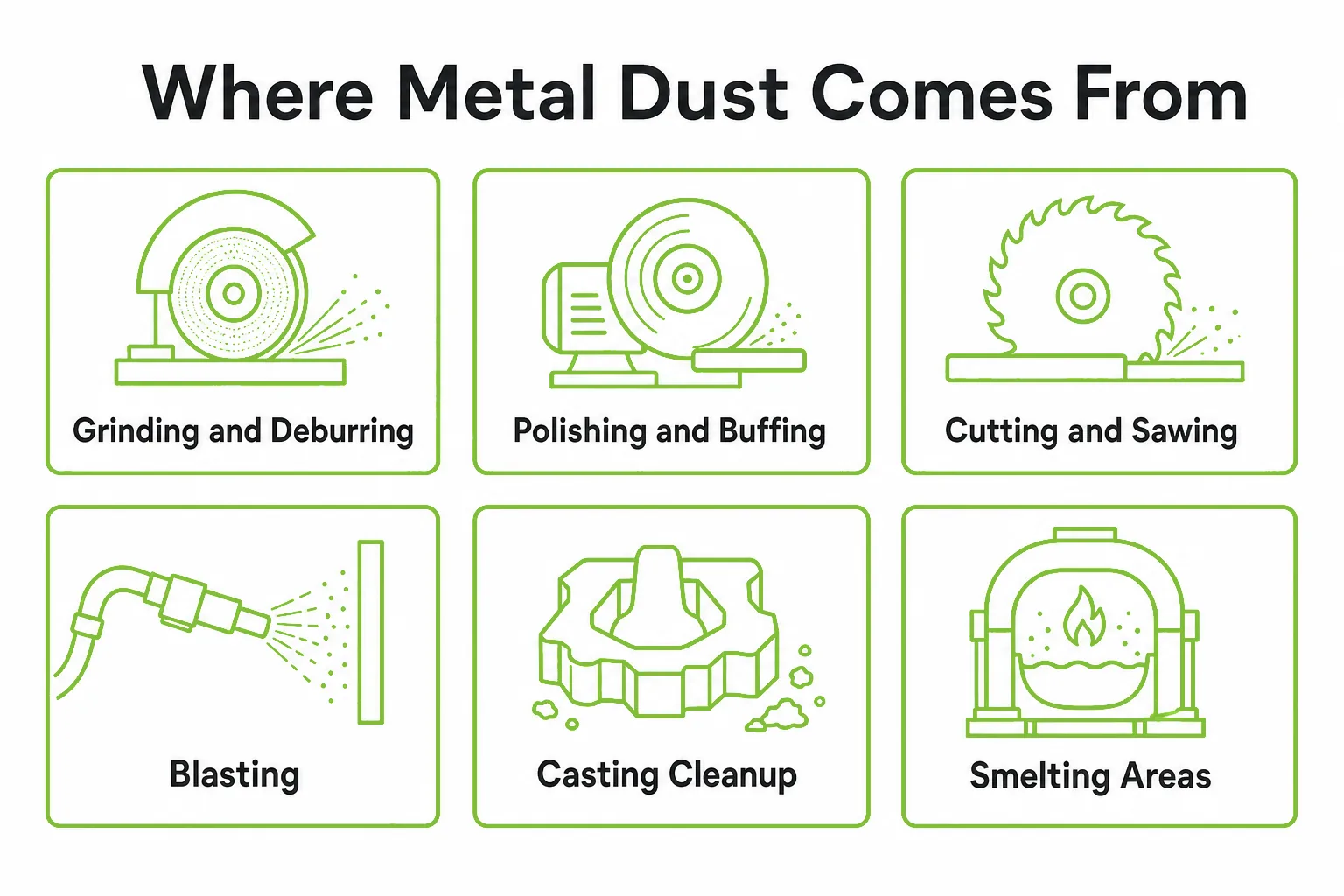 Where metal dust comes from including grinding polishing cutting blasting casting and smelting operations
