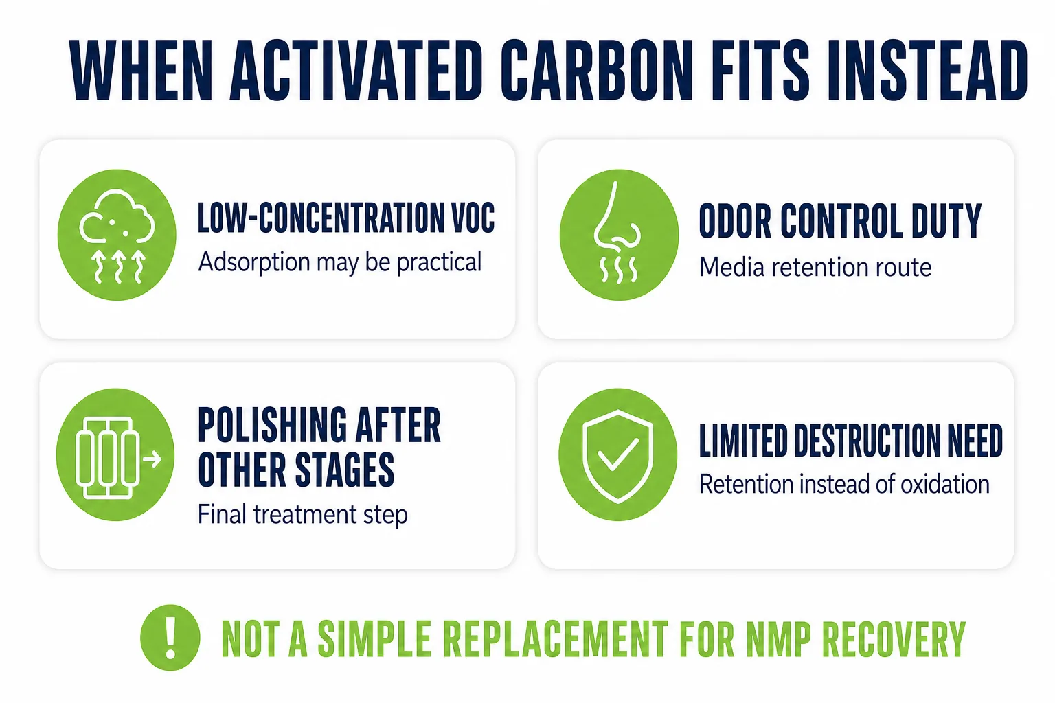 When activated carbon fits instead of solvent recovery or an RTO for low concentration and polishing duty