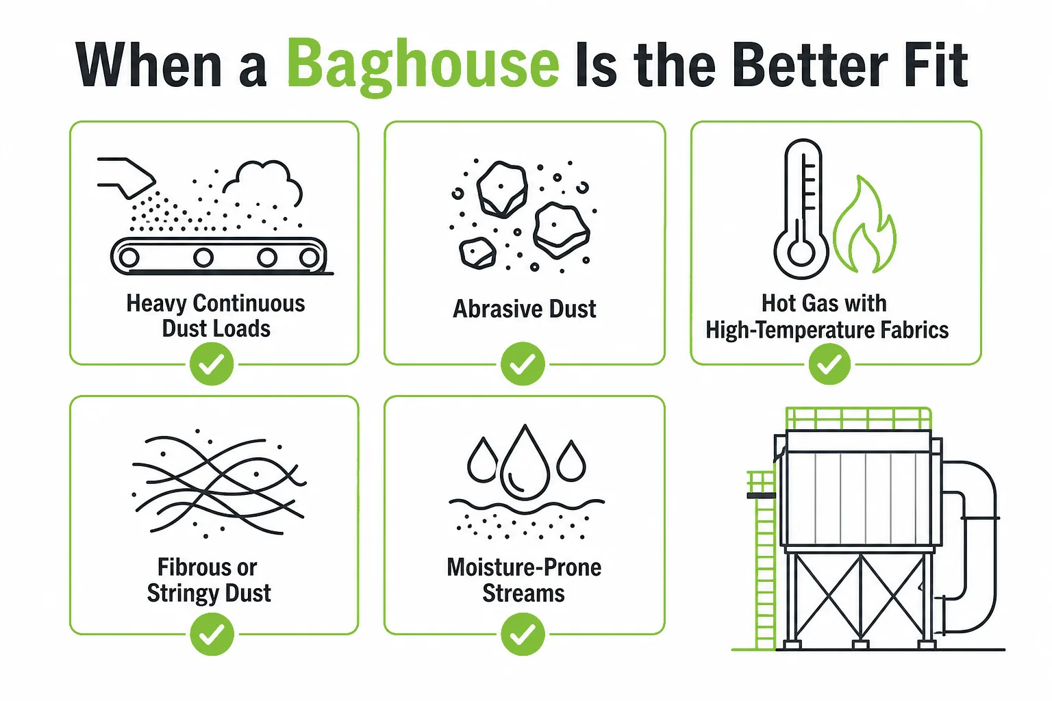 When a baghouse fits best including heavy dust load abrasive dust high temperature gas and fibrous material