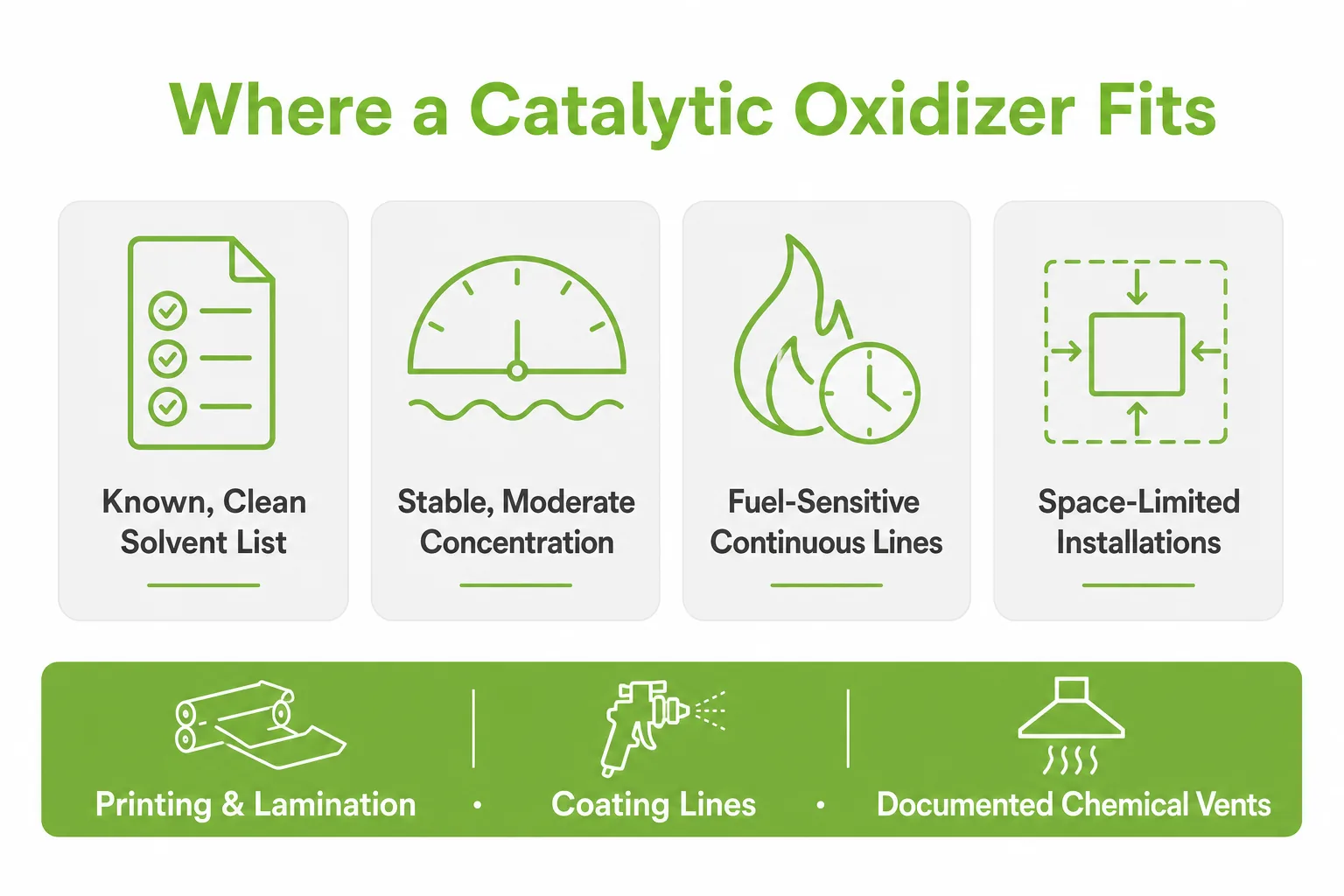Where a catalytic oxidizer fits including clean solvent streams stable concentration fuel-sensitive lines and space-limited plants
