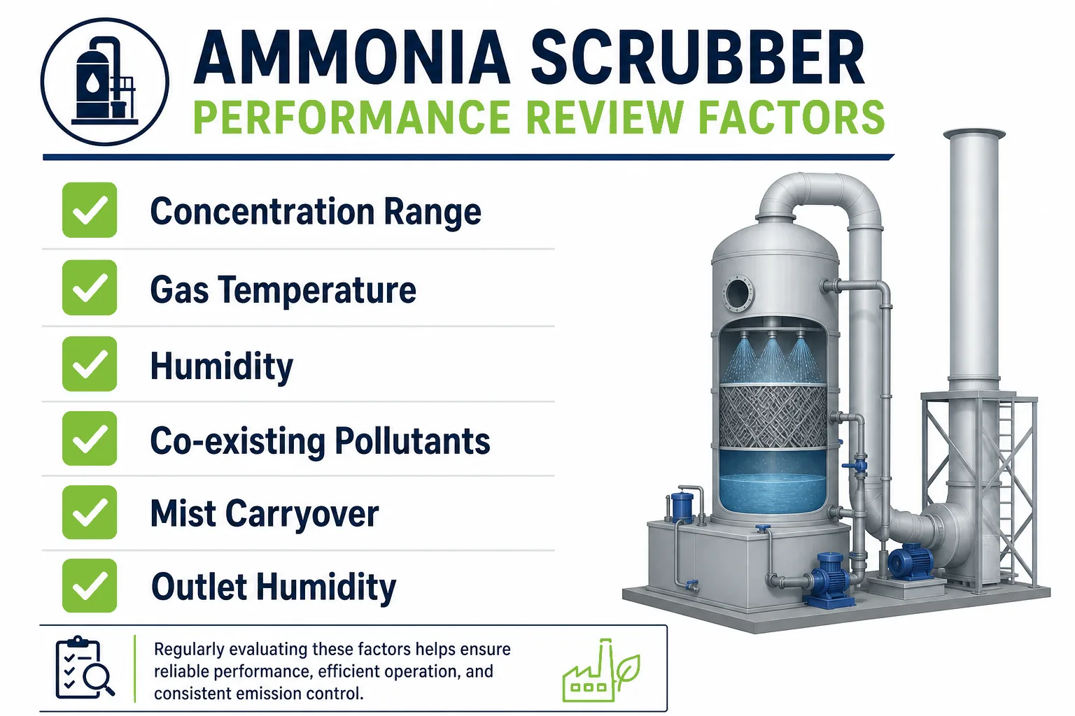 Ammonia scrubber performance review factors including gas concentration temperature humidity co-existing pollutants and mist carryover