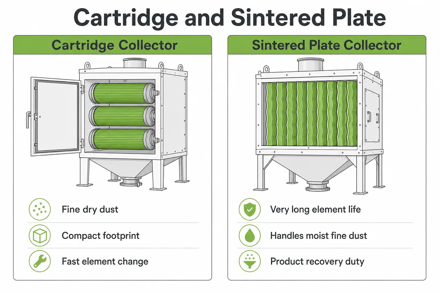 Cartridge dust collector and sintered plate dust collector compared for fine dry dust and long life duties