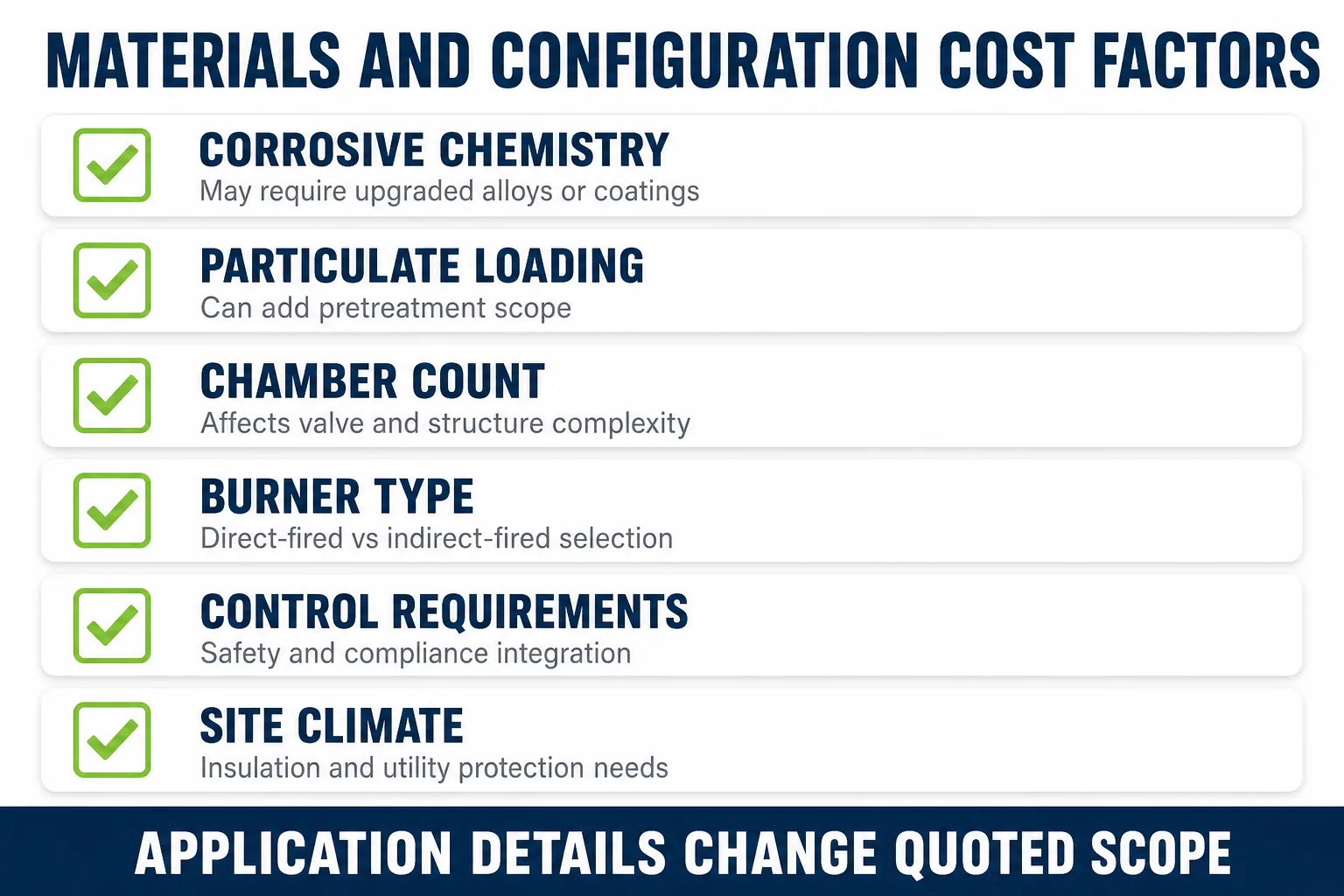 Materials configuration and application requirements that affect thermal oxidizer capital cost