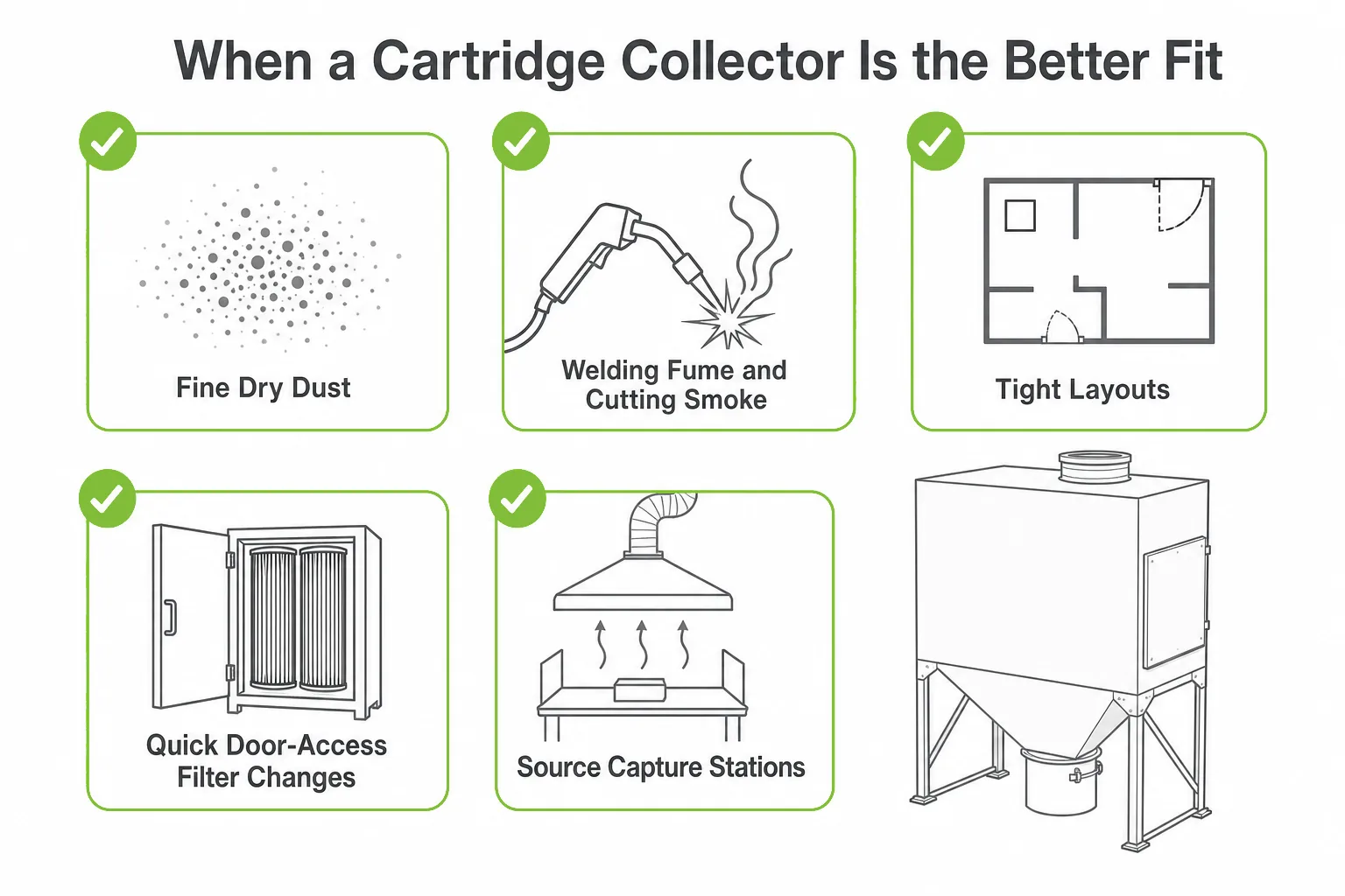 When a cartridge dust collector fits best including fine dry dust welding fume compact layout and quick filter change
