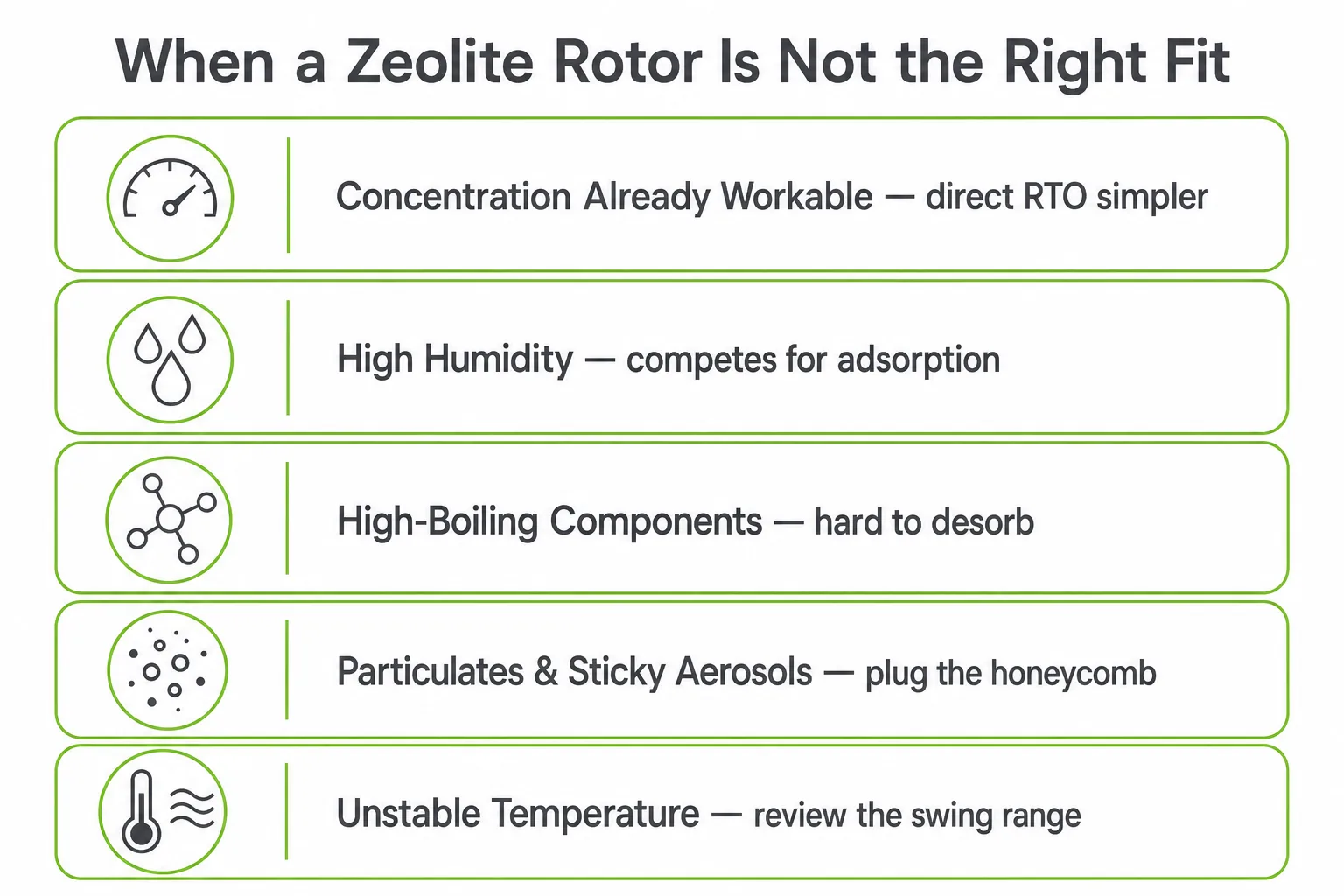 When a zeolite rotor is not the right fit including higher concentrations humidity high-boiling compounds and particulate load