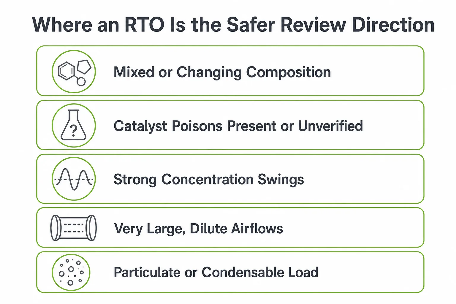 Where an RTO is the safer direction including mixed changing exhaust catalyst poisons concentration swings and large dilute airflows