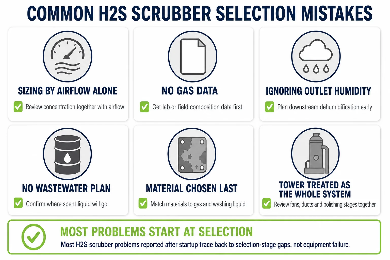 Common h2s scrubber selection mistakes including missing gas data ignoring humidity and skipping wastewater planning