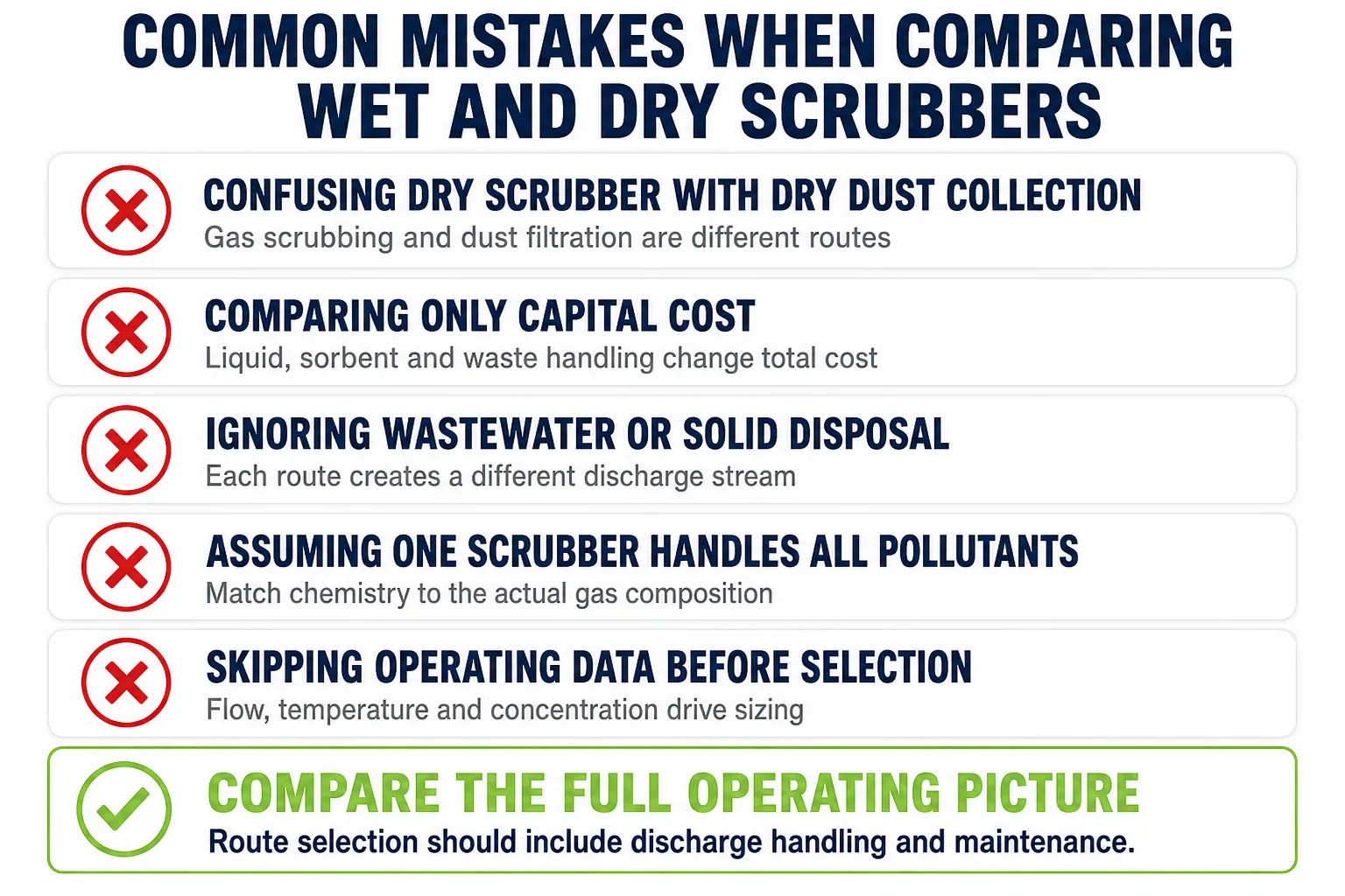 Common wet and dry scrubber selection mistakes including confusing dry scrubber with dry dust collection
