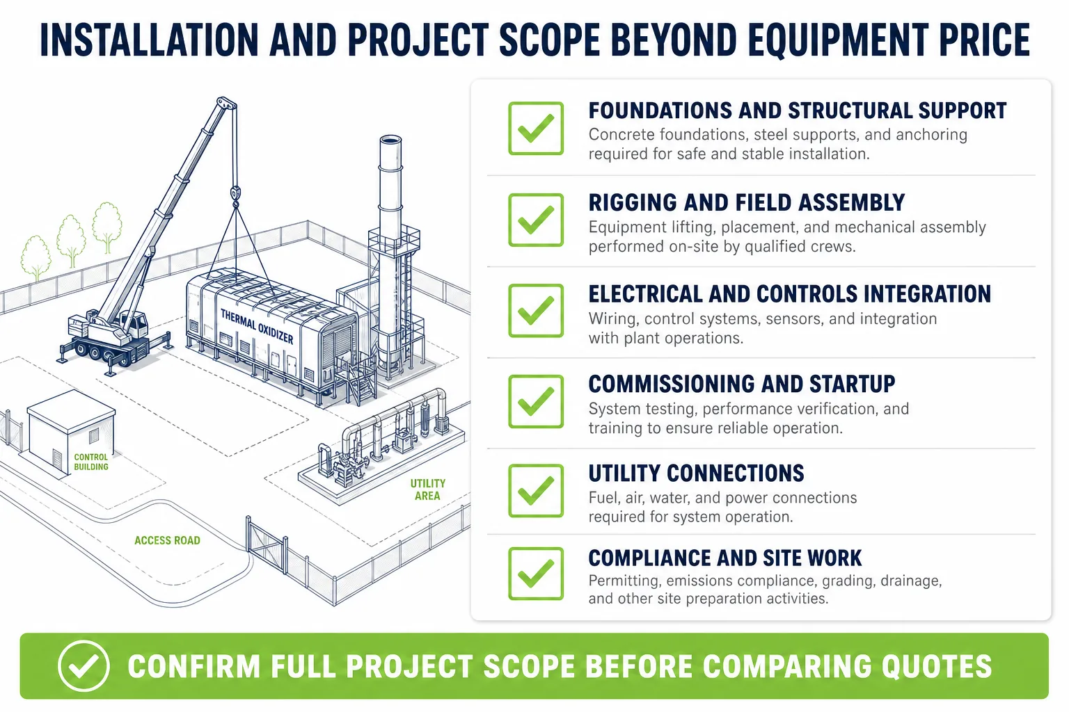 Installation commissioning and project scope beyond thermal oxidizer equipment price