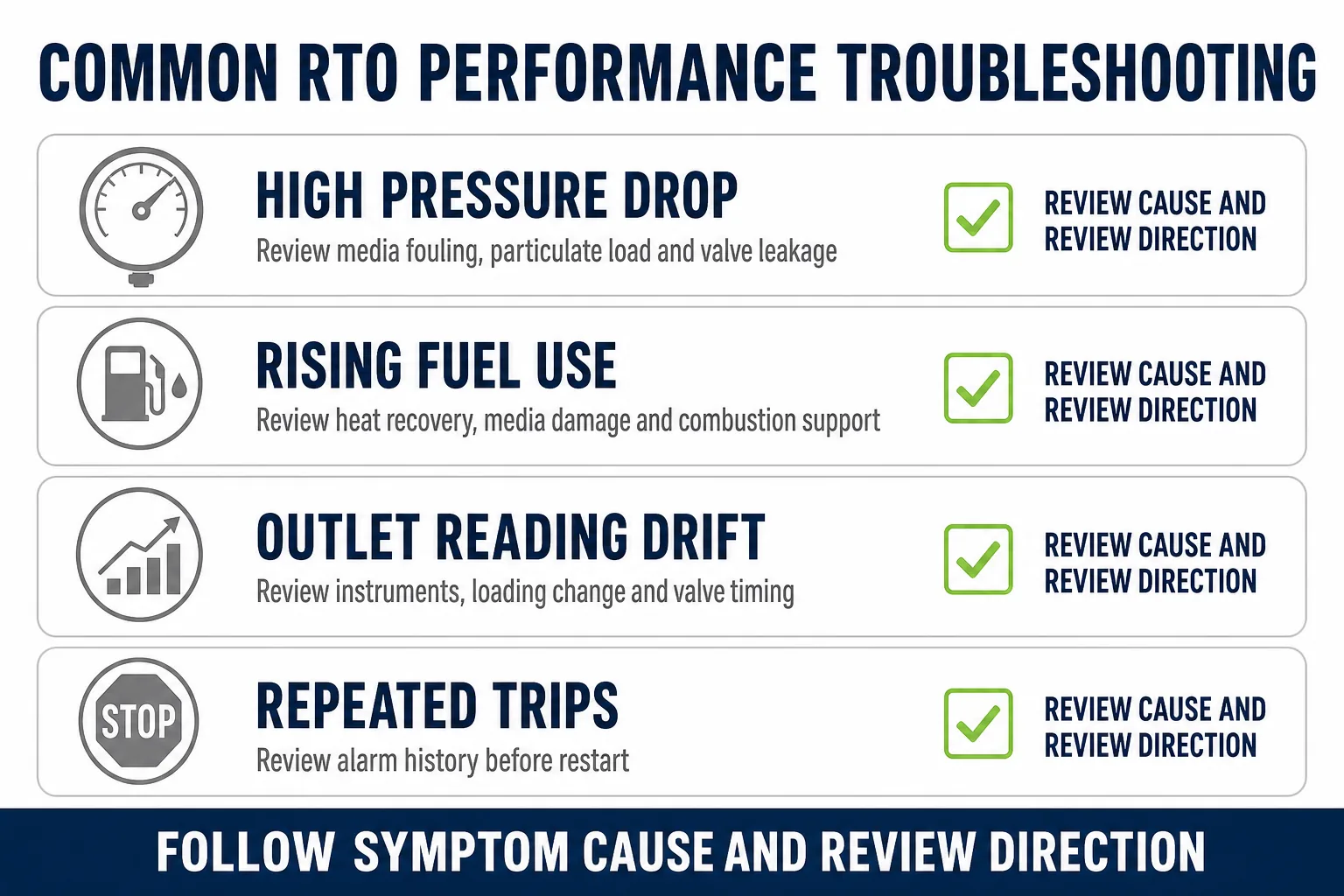 Common RTO performance troubleshooting for high pressure drop rising fuel use outlet drift and unexpected trips
