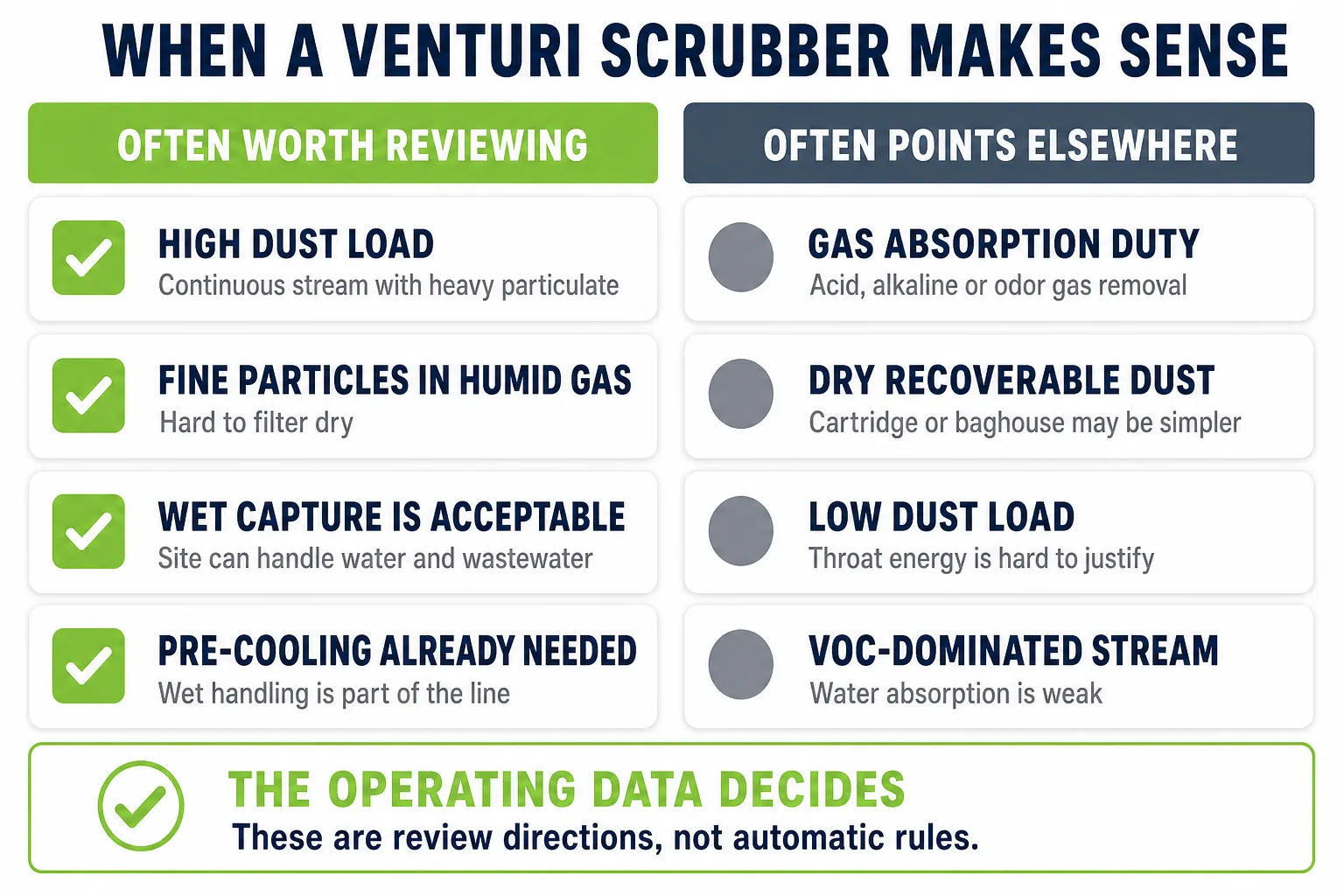 When a venturi scrubber makes sense versus when a packed bed scrubber or dry dust collection is the better route