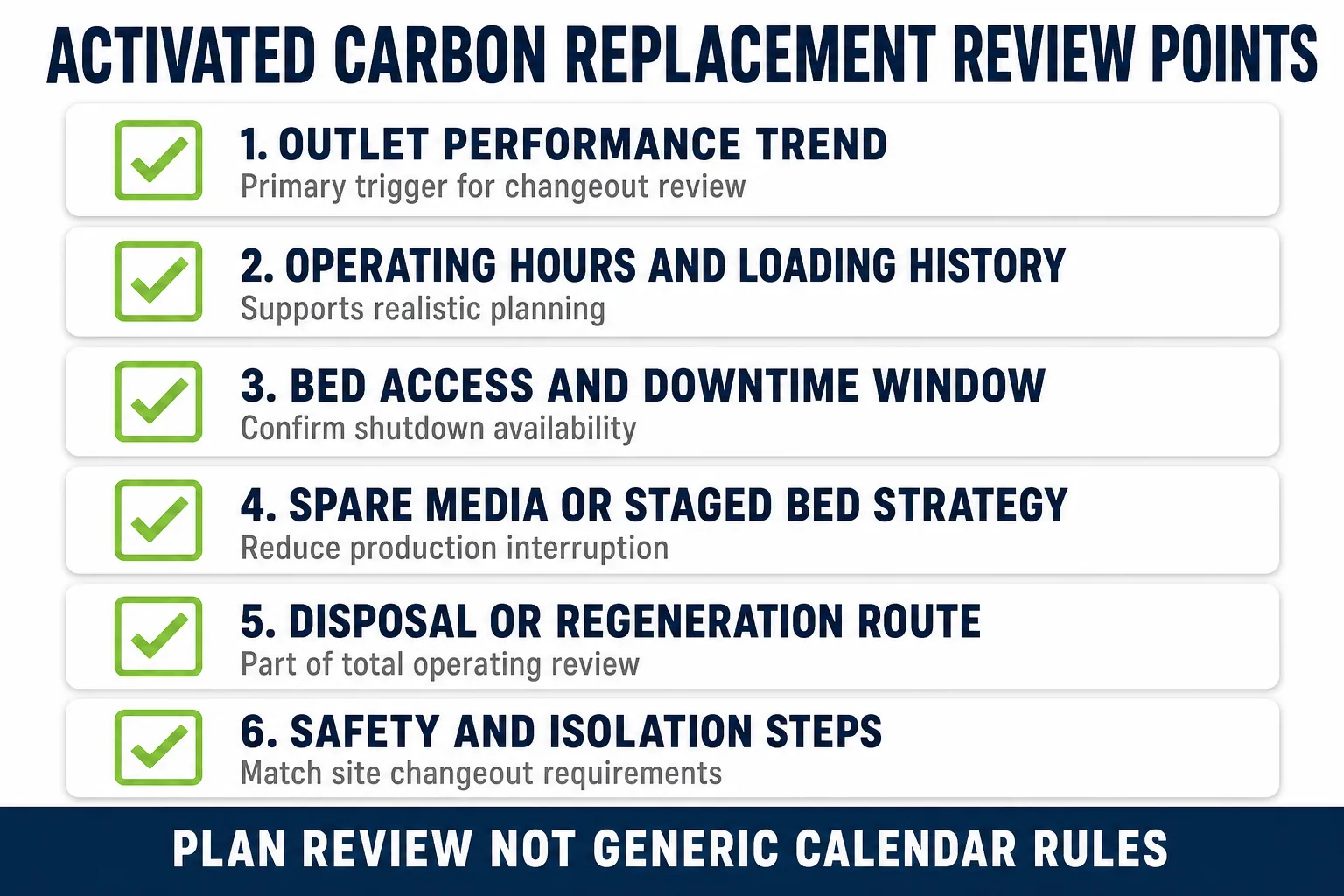 Activated carbon replacement and changeout review points including loading monitoring access and disposal planning