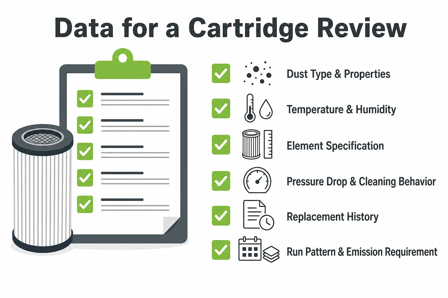 Data needed for dust collector filter cartridge review including dust properties operating conditions equipment details and replacement history
