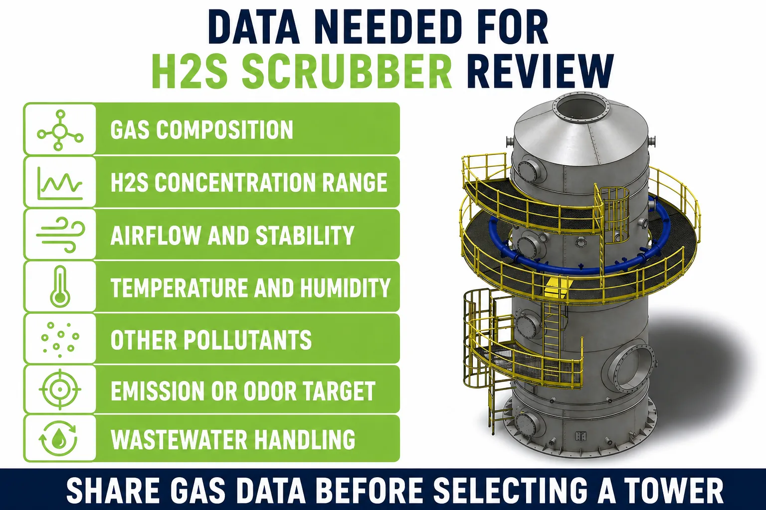 Data needed for h2s scrubber review including gas composition concentration airflow temperature humidity and emission target
