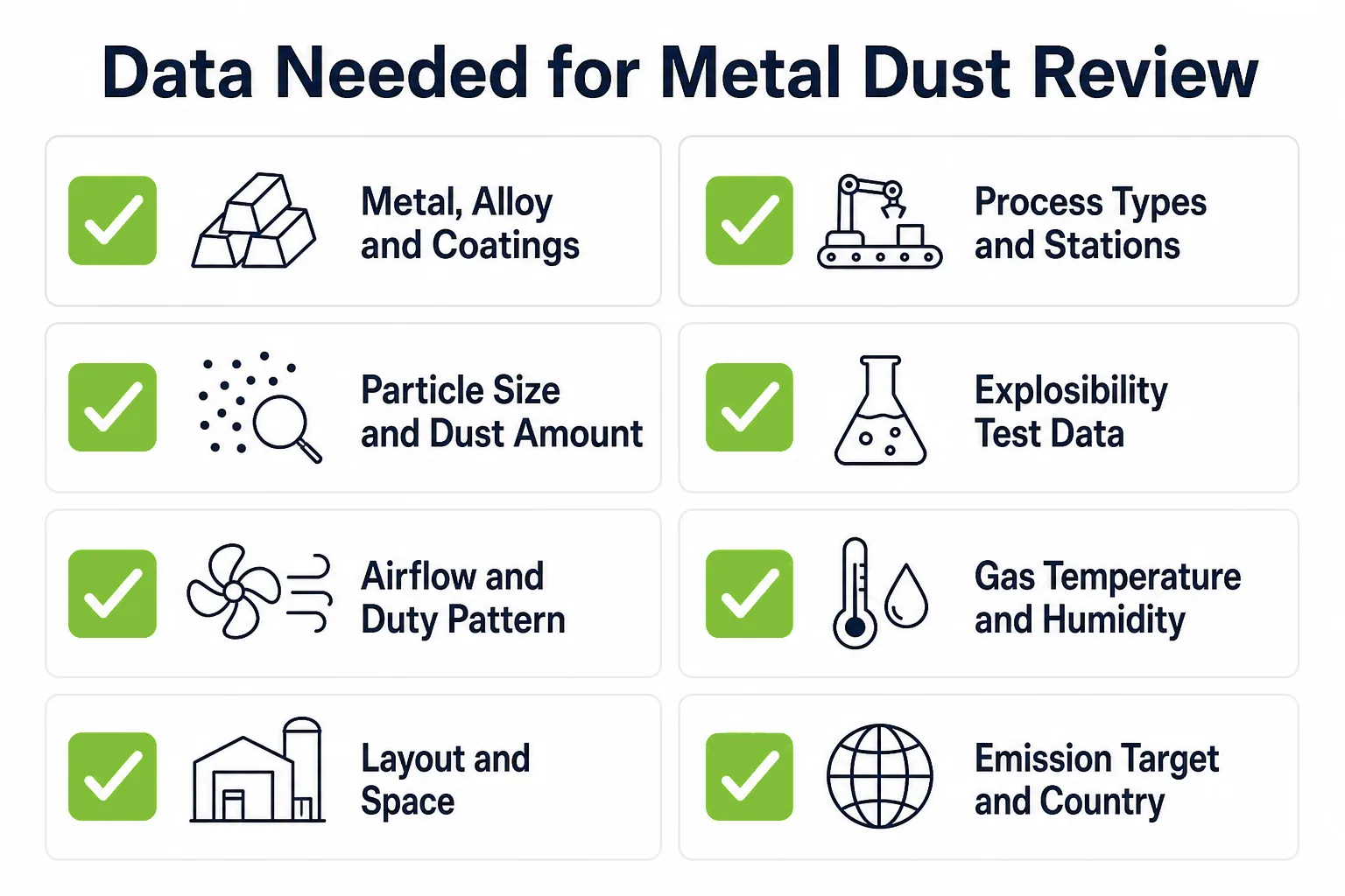 Data needed for metal dust collection review including metal and alloy process stations particle size combustibility data and airflow