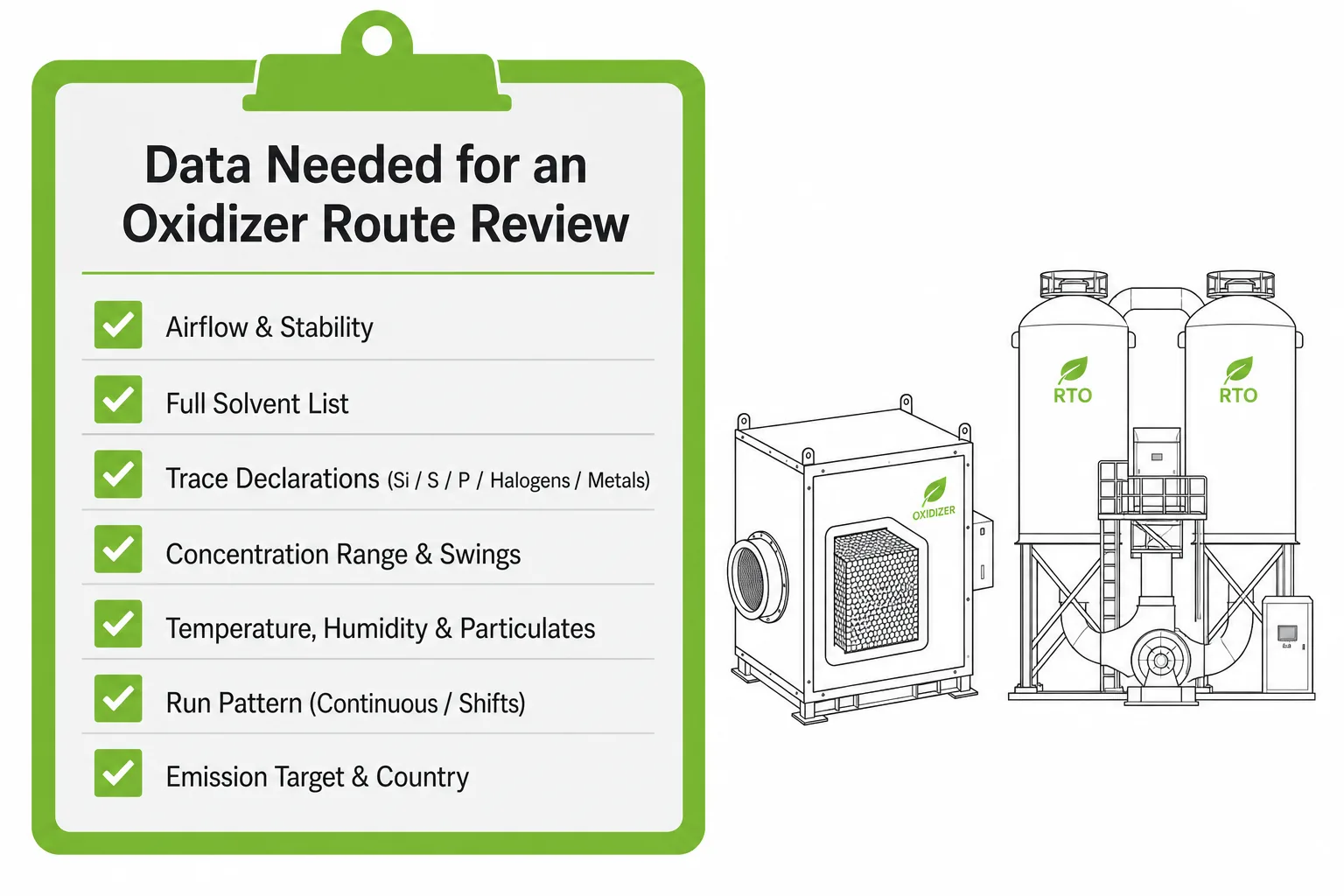 Data needed for oxidizer route review including airflow full solvent list trace declarations concentration range and emission target