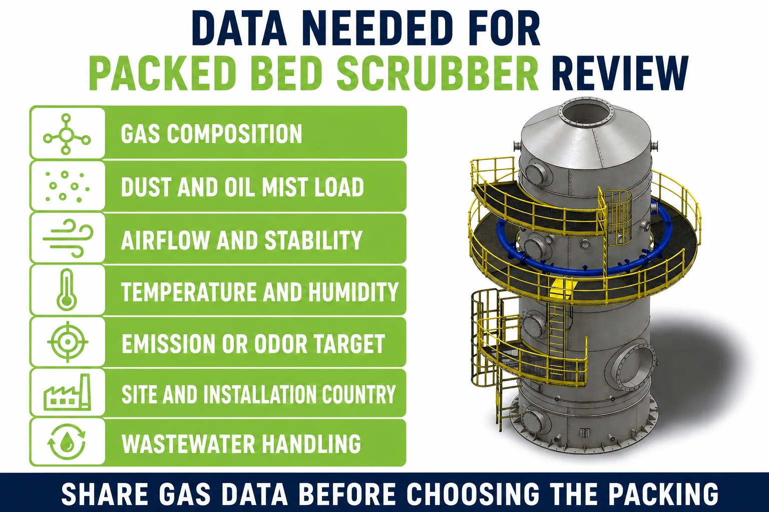 Data needed for packed bed scrubber review including gas composition dust load airflow temperature humidity and emission target