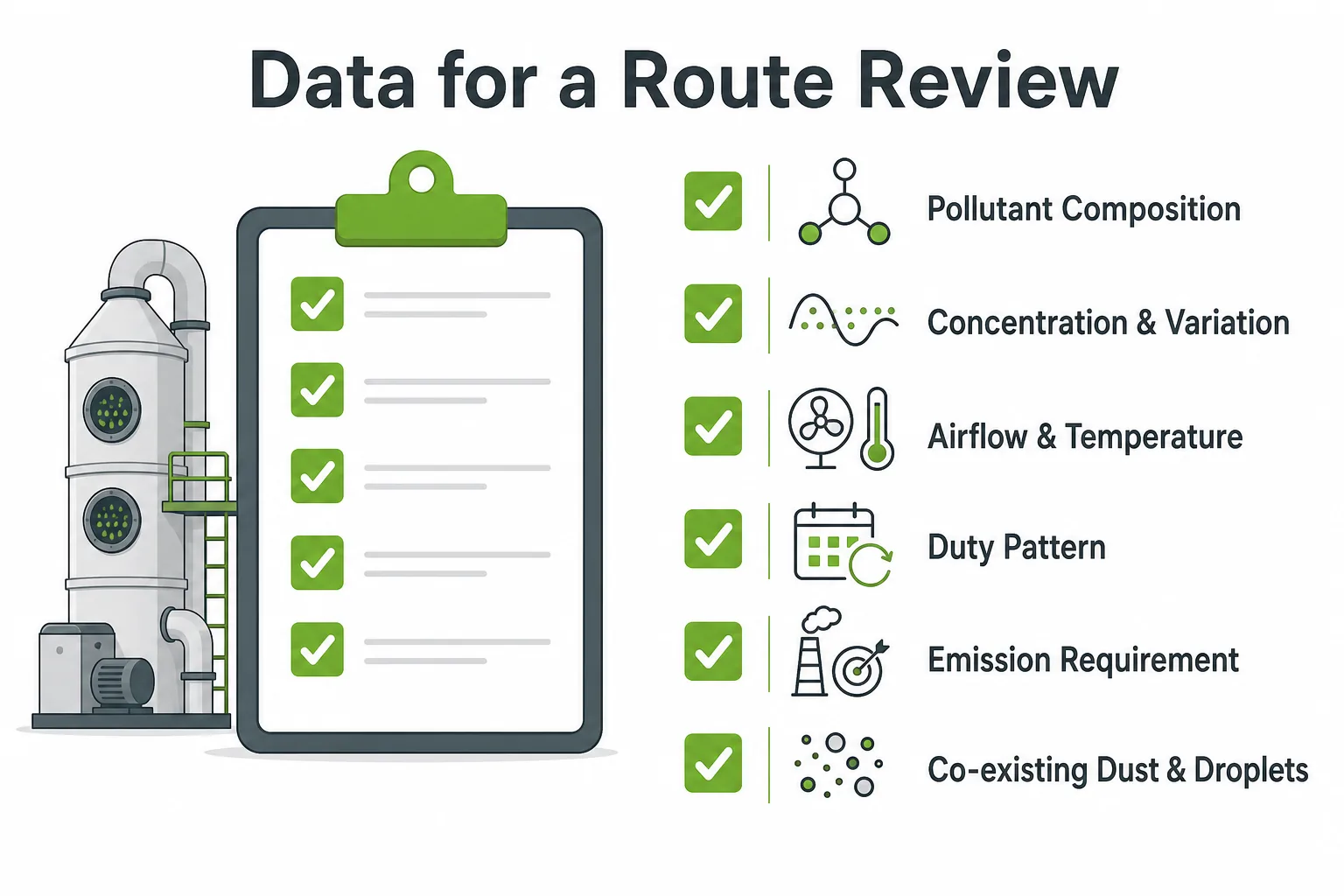 Data needed for air pollution control equipment route review including pollutant composition concentration airflow temperature duty pattern and emission requirement