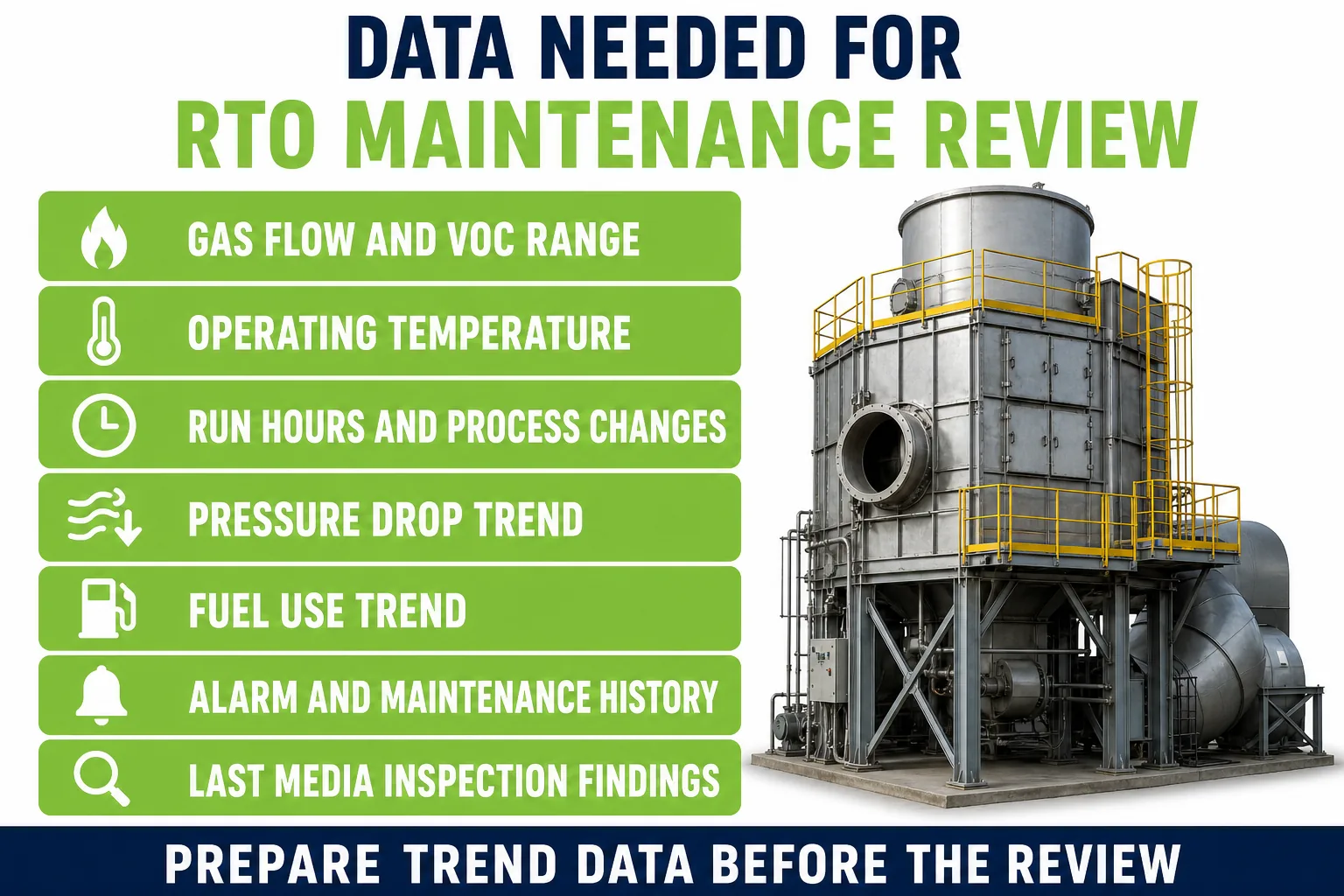 Data needed for regenerative thermal oxidizer maintenance review including flow concentration temperature run hours and trend data