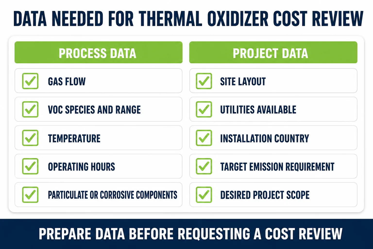 Data needed for thermal oxidizer cost review including flow VOC concentration temperature run hours and project scope